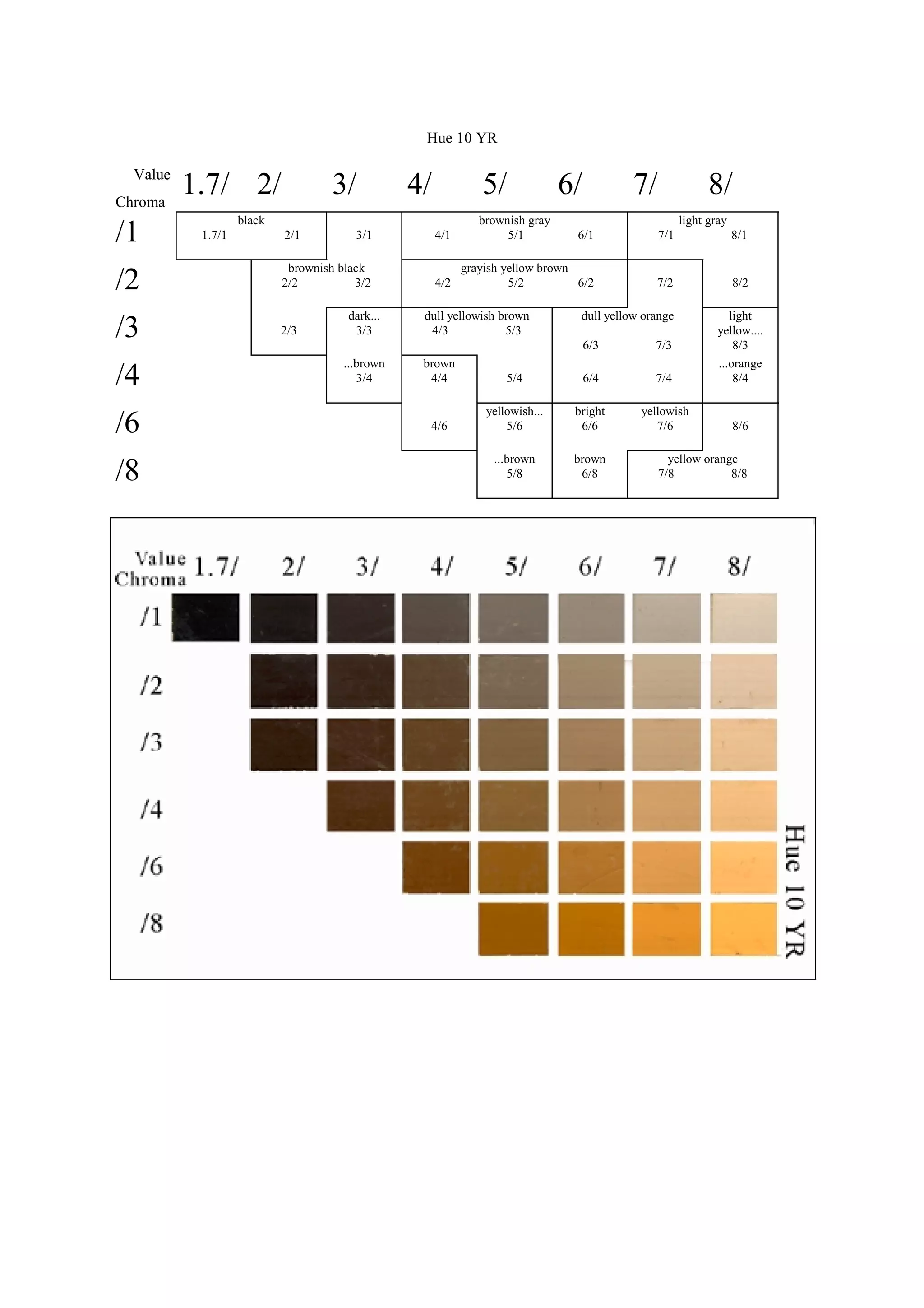 Tabla Munsell Digital Pdf