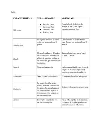 Tabla normas | PDF