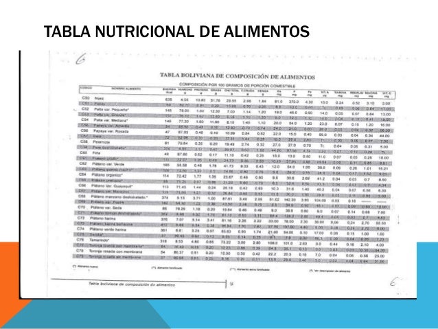 tabla alimentos tabla nutricional de alimentos tabla alimentos tabla nutricional de alimentos