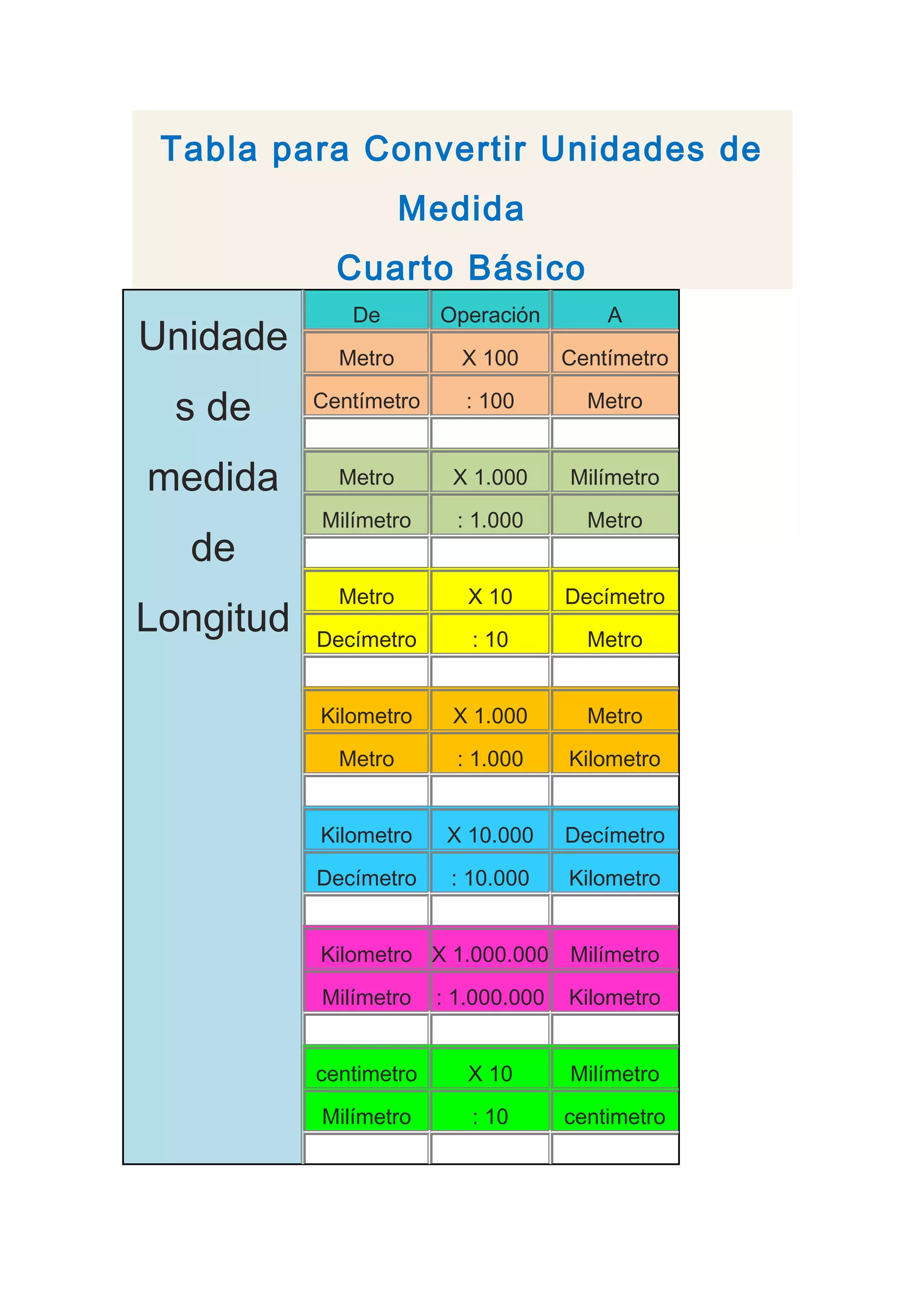 Tablas De Conversión De Unidades Métricas Y Longitud