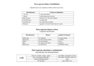 Para expresar Dudas y Posibilidades
Alejandro Sanz se ha comprado un billete a Brasil solo de ida…
Introductores Verbos en...