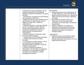 Cruz R.
-Preestructural: de tipo tautológico, solo se
entiende el significado de las palabras
aisladas (incremento cuantitativo de lo que se
aprende)
- Uniestructural: se queda en la terminología,
solo considera la adecuación.
- Multiestructural: tener una cantidad enorme
de datos pero sin estructurarlos como se
debiera. (es “algo más”, contiene al
uniestructural)
- Relacional: abordar un punto pero dándole
luz de su contribución al total del tema
(primer nivel donde podemos hablar de
comprensión academica/ incluye una
reestructuración conceptual de los
componentes)
- Abstracto ampliado: Trasciende lo dado.
 Pasos para definir objetivos
1.- decidir el tipo de conocimiento (docente)
2.- Seleccionar los temas a enseñar
(docente)
3.- La finalidad de enseñar el tema el nivel
de conocimiento que adquieran los
estudiantes.(definir prioridades a modo de
niveles de comprensión)
4.- Reúne el paquete de objetivos y
relacionarlos con las tareas de evaluación,
de manera que los resultados puedan
convertirse en la calificación. (implica
estrategia de evaluación.
RELACIONAL
 Explica situaciones como la elaboración de
un plato tradicional, como fue la vida de su
abuelo cuando él era joven, etc. utilizando el
inglés de forma oral y/o escrita, respetando
sus reglas.
 Aplica técnicas de lectura tales como
“skimming” y “scanning” para extraer
información de un texto dado y de acuerdo a
requerimiento.
 Analiza e identificar con precisión los
diferentes sonidos propios del idioma al
momento de la producción oral y escrita
respetando las reglas de la fonética y
fonología inglesa.
ABSTRACTA
 Reflexiona sobre el uso del idioma inglés
para comunicarse apropiadamente en
diversas situaciones, de acuerdo a su nivel y
reglas propias del idioma.
 