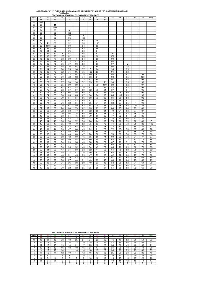 Tabla para prueba fisica abdominales