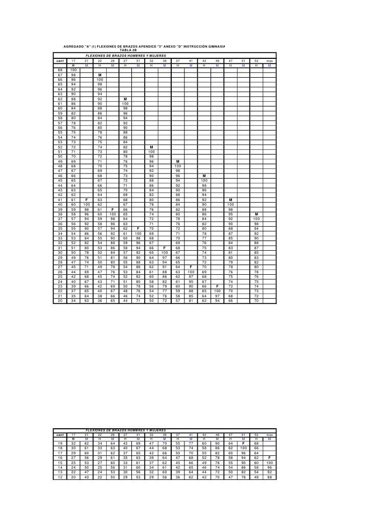 Tabla para prueba fisica pecho