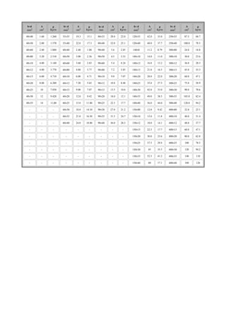 b×d      A      p      b× d     A      p      b× d     A      p      b× d     A      p      b× d     A       p
mm2     cm2    Kp/m    mm2     cm2    Kp/m    mm      cm2    Kp/m    mm2     cm2    Kp/m    mm2     cm2     kp/m

40×40   1.60   1.260   55×35   19.3   15.1    80×35   28.0   22.0   120×35   42.0   33.0   250×35   87.5    68.7

40×50   2.00   1.570   55×40   22.0   17.3    80×40   32.0   25.1   120×40   48.0   37.7   250×40   100.0   78.5

40×60   2.40   1.880   60×40   2.40   1.88    90×40   3.6    2.85   140×8    11.2   8.79   300×80   24.0    18.8

40×80   3.20   2.510   60×50   3.00   2.36    90×50   4.5    3.53   140×10   14.0   11.0   300×10   30.0    23.6

40×10   4.00   3.140   60×60   3.60   2.83    90×60   5.4    4.24   140×12   16.8   13.2   300×12   36.0    28.3

40×12   4.80   3.770   60×80   4.80   3.77    90×80   7.2    5.85   140×15   21.0   16.5   300×15   45.0    35.3

40×15   6.00   4.710   60×10   6.00   4.71    90×10   9.0    7.07   140×20   28.0   22.0   300×20   60.0    47.1

40×20   8.00   6.280   60×12   7.20   5.65    90×12   10.8   8.48   140×25   35.0   27.5   300×25   75.0    58.9

40×25   10     7.850   60×15   9.00   7.07    90×15   13.5   10.6   140×30   42.0   33.0   300×30   90.0    70.6

40×30   12     9.420   60×20   12.0   9.42    90×20   18.0   12.1   140×35   49.0   38.5   300×35   105.0   82.4

40×35   14     11,00   60×25   15.0   11.80   90×25   22.5   17.7   140×40   56.0   44.0   300×40   120.0   94.2

  -      -       -     60×30   18.0   14.10   90×30   27.0   21.2   150×80   12.0   9.42   400×80   32.0    25.1

  -      -       -     60×35   21.0   16.50   90×35   31.5   24.7   150×10   15.0   11.8   400×10   40.0    31.4

  -      -       -     60×40   24.0   18.80   90×40   36.0   28.3   150×12   18.0   14.1   400×12   48.0    37.7

  -      -       -       -      -       -       -      -      -     150×15   22.5   17.7   400×15   60.0    47.1

  -      -       -       -      -       -       -      -      -     150×20   30.0   23.6   400×20   80.0    62.8

  -      -       -       -      -       -       -      -      -     150×25   37.5   29.4   400×25   100     78.5

  -      -       -       -      -       -       -      -      -     150×30   45     35.3   400×30   120     94.2

  -      -       -       -      -       -       -      -      -     150×35   52.5   41.2   400×35   140     110

  -      -       -       -      -       -       -      -      -     150×40   60     17.1   400×40   160     126
 
