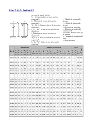 Tabla 2.A1.2.- Perfiles IPE

                                          A = Area de la de la sección
                                          Sx = Momento estático de media sección,
                                          respecto a X.                                                 It = Módulo de torsión de la
                                          Ix = Momento de inercia de la sección,                        sección.
                                          respecto a X.                                                 Ia = Módulo de alabeo de la
                                          Wx = 2Ix : h. Módulo resistente de la sección,                sección.
                                          respecto a X.                                                 u = Perímetro de la sección.
                                          ix = (Ix : A)1/2 . Radio de giro de la sección,               a = Diámetro del agujero del
                                                                                                        roblón normal.
                                          respecto a X.
                                                                                                        w = Gramil, distancia entre ejes
                                          Iy = Momento de inercia de la sección,
                                                                                                        de agujeros.
                                          respecto a Y.                                                 h1 = Altura de la parte plana del
                                          Wy = 2Iy : b. Módulo resistente de la sección,
                                                                                                        alma.
                                          respecto a Y.                                                 p = Peso por metro.
                                          Iy = (Iy : A)1/2 . Radio de giro de la sección,
                                          respecto a Y

                    Dimensiones                                        Términos de la sección                                 Agujeros     Pes
                                                                                                                                            o
                          e1 r h1                          Wy
 Perfil h      b    e
                                   u A Sx    Ix Wx ix Iy       iy It                                             Ia      w a e              p
        m      m    m     m  m m          3 cm4 cm3 cm cm4 cm cm cm4
                                                                                                                         m m 2 kp/
                                  mm cm cm                                                                      cm6
        m      m    m     m m m                             3                                                            m m mm m
 IPE 80   80   46   3,8   5,2   5   60     328   7,64   11,6   80,1     20,0   3,24   8,49   3,69 1,05 0,721     118      -      -   3,8   6,00



 IPE 100 100   55   4,1   5,7   7   75     400   10,3   19,7   171      34,2   4,07   15,9   5,79 1,24 1,140     351      -      -   4,1   8,10

 IPE 120 120   64   4,4   6,3   7   93     475   13,2   30,4   318      53,0   4,90   27,7   8,65 1,45 1,770     890     35      -   4,4   10,4

 IPE 140 140   73   4,7   6,9   7   112    551   16,4   44,2   541      77,3   5,74   44,9   12,3 1,65 2,630    1981     40     11   4,7   12,9

 IPE 160 160   82   5,0   7,4   9   127    623   20,1   61,9   869      109    6,58   68,3   16,7 1,84 3,640    3959     44     13   5     15,8

 IPE 180 180   91   5,3   8,0   9   146    698   23,9   83,2   1320     146    7,42   101    22,2 2,05 5,060    7431     48     13   5,3   18,8



 IPE 200 200 100    5,6   8,5   12 159     788   28,5   110    1940     194    8,26   142    28,5 2,24 6,670    12990    52     13   5,6   22,4

 IPE 220 220 110    5,9   9,2   12 178     848   33,4   143    2770     252    9,11   205    37,3 2,48 9,150    22670    58     17   5,9   26,2

 IPE 240 240 120    6,2   9,8   15 190     922   39,1   183    3890     324    9,97   284    47,3 2,69 12,00    37390    65     17   6,2   30,7

 IPE 270 270 135    6,6   10,2 15 220 1040 45,9         242    5790     429    11,2   420    62,2 3,02 15,40    70580    72     21   6,6   36,1



 IPE 300 300 150    7,1   10,7 15 249 1160 53,8         314    8360     557    12,5   604    80,5 3,35 20,10    125900   80     23   7,1   42,2

 IPE 330 330 160    7,5   11,5 18 271 1250 62,6         402    11770    713    13,7   788    98,5 3,55 26,50    199100   85     25   7,5   49,1

 IPE 360 360 170    8,0   12,7 18 299 1350 72,7         510    16270    904    15,0 1040     123   3,79 37,30   313600   90     25   8     57,1



 IPE 400 400 180    8,6   13,5 21 331 1470 84,5         654    23130 1160 16,5 1320          146   3,95 48,30   490000   95     28   8,6   66,3

 IPE 450 450 190    9,4   14,6 21 379 1610 98,8         851    33740 1500 18,5 1680          176   4,12 65,90   791000   100 28      9,4   77,6

 IPE 500 500 200 10,2 16,0 21 426 1740           116    1100 48200 1930 20,4 2140            214   4,31 91,80 1249000 110 28 10,2 90,7

 IPE 550 550 210 11,1 17,2 24 468 1880           134    1390 67120 2440 22,3 2670            254   4,45 122,0 1884000 115 28 11,1          106

 IPE 600 600 220 12,0 19,0 24 514 2010           155    1760 92080 3070 24,3 3390            308   4,66 172,0 2846000 120 28 12,0          122
 
