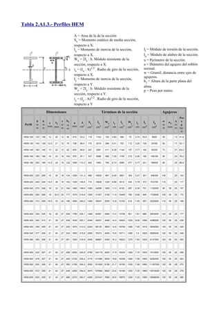 Tabla 2.A1.3.- Perfiles HEM

                                                 A = Area de la de la sección
                                                 Sx = Momento estático de media sección,
                                                 respecto a X.
                                                 Ix = Momento de inercia de la sección,                              It = Módulo de torsión de la sección.
                                                 respecto a X.                                                       Ia = Módulo de alabeo de la sección.
                                                 Wx = 2Ix : h. Módulo resistente de la                               u = Perímetro de la sección.
                                                 sección, respecto a X.                                              a = Diámetro del agujero del roblón
                                                 ix = (Ix : A)1/2 . Radio de giro de la sección,                     normal.
                                                                                                                     w = Gramil, distancia entre ejes de
                                                 respecto a X.
                                                                                                                     agujeros.
                                                 Iy = Momento de inercia de la sección,
                                                                                                                     h1 = Altura de la parte plana del
                                                 respecto a Y.
                                                                                                                     alma.
                                                 Wy = 2Iy : b. Módulo resistente de la
                                                                                                                     p = Peso por metro.
                                                 sección, respecto a Y.
                                                 iy = (Iy : A)1/2 . Radio de giro de la sección,
                                                 respecto a Y

                       Dimensiones                                            Términos de la sección                                  Agujeros
                                                                                                                                                 Pes
           h     b                        h1
                        e e1 r                   u      A      Sx       Ix      Wx   ix        Iy     Wy      iy It           Ia      w     w1 A o
 Perfil    m     m           m            m                                                                                           m        m p
           m     m
                       mm mm
                             m
                                                mm     cm2 cm3         cm4      cm3 cm        cm4     cm3    cm cm4          cm6      m     mm m kp/
                                          m
                                                                                                                                                  m
 HEM-100   120   106    12    20     12   56    619    53,2    118     1143     190    4,63    399     75    2,74   78,9     9925     55    -    13   41,8

 HEM-120   140   126   12,5   21     12   74    738    66,4    175     2018     288    5,51    703    112    3,25   109     24790     65    -    17   52,1

 HEM-140   160   146    13    22     12   92    835    80,6    247     3291     411    6,39   1144    157    3,77   145     54330     73    -    21   63,2

 HEM-160   180   166    14    23     15   104   970    97,1    337     5098     566    7,25   1759    212    4,26   190     108100    85    -    23   76,2

 HEM-180   200   186   14,5   24     15   122   1090   113,3   442     7483     748    8,13   2580    277    4,77   241     199300    95    -    25   88,9




 HEM-200   220   206    15    25     18   134   1200   131,3   568    10620     967    9,00   3651    354    5,27   301     346300    105   -    25   103

 HEM-220   240   226   15,5   26     18   152   1320   149,4   710    14605     1220   9,89   5012    444    5,79   372     572700    115   -    25   117

 HEM-240   270   248    18    32     21   164   1460   199,6   1060   24289     1800   11,0   8153    657    6,39   751    1152000    90    35   25   157

 HEM-260   290   268    18    32,5   24   177   1570   219,6   1260   31307     2160   11,9   10449   780    6,90   848    1728000    100   40   25   172

 HEM-280   310   288   18,5   33     24   196   1690   240,2   1480   39547     2550   12,8   13163   914    7,40   957    2520000    110   45   25   189




 HEM-300   320   305    16    29     27   208   1780   225,1   1460   40951     2560   13,5   13736   901    7,81   686    2903000    120   50   25   177

 HEM-300   340   310    21    39     27   208   1830   303,1   2040   59201     3480   14,0   19403   1252   8,00   1690   4386000    120   50   25   238

 HEM-320   359   309    21    40     27   225   1870   312,0   2220   68135     3800   14,8   19709   1280   7,95   1810   5004000    120   50   25   245

 HEM-340   377   309    21    40     27   243   1900   315,8   2360   76372     4050   15,6   19711   1280   7,9    1820   5585000    120   50   25   248

 HEM-360   395   308    21    40     27   261   1930   318,8   2490   84867     4300   16,3   19522   1270   7,83   1820   6137000    120   50   25   250




 HEM-400   432   307    21    40     27   298   2000   325,8   2790   104119    4820   17,9   19335   1260   7,70   1830   7410000    120   50   25   256

 HEM-450   478   307    21    40     27   344   2100   335,4   3170   131484    5500   19,8   19339   1260   7,59   1850   9252000    120   50   25   263

 HEM-500   524   306    21    40     27   390   2180   344,3   3550   161929    6180   21,7   19155   1250   7,46   1860   11187000   120   50   28   270

 HEM-550   572   306    21    40     27   438   2280   354,4   3970   197984    6920   23,6   19158   1250   7,35   1880   13516000   120   50   28   278

 HEM-600   620   305    21    40     27   486   2370   363,7   4390   237447    7660   25,6   18975   1240   7,22   1890   15908000   120   50   28   285
 