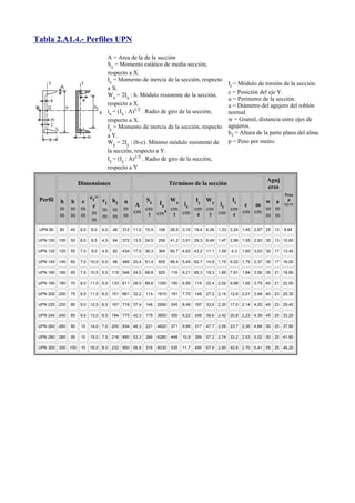 Tabla 2.A1.4.- Perfiles UPN

                                  A = Area de la de la sección
                                  Sx = Momento estático de media sección,
                                  respecto a X.
                                  Ix = Momento de inercia de la sección, respecto
                                                                                              It = Módulo de torsión de la sección.
                                  a X.
                                  Wx = 2Ix : h. Módulo resistente de la sección,              c = Posición del eje Y.
                                                                                              u = Perímetro de la sección.
                                  respecto a X.                                               a = Diámetro del agujero del roblón
                                  ix = (Ix : A)1/2 . Radio de giro de la sección,             normal.
                                  respecto a X.                                               w = Gramil, distancia entre ejes de
                                  Iy = Momento de inercia de la sección, respecto             agujeros.
                                  a Y.                                                        h1 = Altura de la parte plana del alma.
                                  Wy = 2Iy : (b-c). Mínimo módulo resistente de               p = Peso por metro.
                                  la sección, respecto a Y.
                                  Iy = (Iy : A)1/2 . Radio de giro de la sección,
                                  respecto a Y

                                                                                                               Aguj
                    Dimensiones                                   Términos de la sección
                                                                                                               eros
                                                                                                                      Peso
 Perfil                   e1=            Sx    Wx    Iy Wy      It                                                      p
          h    b e            r1 h1 u       Ix                         w a
                           r           A          ix        iy     c m                                                kp/m
          m    m m            m m   m    cm    cm    cm cm     cm      m m
                           m          cm 3 cm4 3 cm 4      cm 4 cm cm m m
          m    m m            m m m                      3
                           m
 UPN 80   80   45   6,0   8,0   4,0   46   312 11,0 15,9   106    26,5 3,10 19,4 6,36 1,33 2,24 1,45 2,67 25 13       8,64

 UPN 100 100   50   6,0   8,5   4,5   64   372 13,5 24,5   206    41,2 3,91 29,3 8,49 1,47 2,96 1,55 2,93 30 13 10,60

 UPN 120 120   55   7,0   9,0   4,5   82   434 17,0 36,3   364    60,7 4,62 43,2 11,1 1,59     4,3   1,60 3,03 30 17 13,40

 UPN 140 140   60   7,0 10,0 5,0      98   489 20,4 51,4   605    86,4 5,45 62,7 14,8 1,75 6,02 1,75 3,37 35 17 16,00

 UPN 160 160   65   7,5 10,5 5,5 115 546 24,0 68,8         925    116   6,21 85,3 18,3 1,89 7,81 1,84 3,56 35 21 18,80

 UPN 180 180   70   8,0 11,0 5,5 133 611 28,0 89,6 1350           150   6,95   114   22,4 2,02 9,98 1,92 3,75 40 21 22,00

 UPN 200 200   75   8,5 11,5 6,0 151 661 32,2       114    1910   191   7,70   148   27,0 2,14 12,6 2,01 3,94 40 23 25,30

 UPN 220 220   80   9,0 12,5 6,5 167 718 37,4       146    2690   245   8,48   197   33,6 2,30 17,0 2,14 4,20 45 23 29,40

 UPN 240 240   85   9,5 13,0 6,5 184 775 42,3       179    3600   300   9,22   248   39,6 2,42 20,8 2,23 4,39 45 25 33,20

 UPN 260 260   90    10   14,0 7,0 200 834 48,3     221    4820   371   9,99   317   47,7 2,56 23,7 2,36 4,66 50 25 37,90

 UPN 280 280   95    10   15,0 7,5 216 890 53,3     266    6280   448   10,9   399   57,2 2,74 33,2 2,53 5,02 50 25 41,80

 UPN 300 300 100     10   16,0 8,0 232 950 58,8     316    8030   535   11,7   495   67,8 2,90 40,6 2,70 5,41 55 25 46,20
 