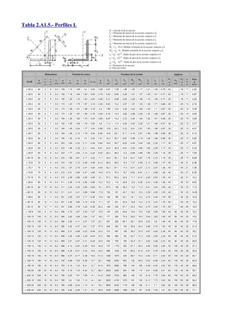 Tabla 2.A1.5.- Perfiles L
                                                                                        A = Area de la de la sección
                                                                                        Ix = Momento de inercia de la sección, respecto a X .
                                                                                        Iy = Momento de inercia de la sección, respecto a Y .
                                                                                        Iζ = Momento de inercia de la sección, respecto a ζ .
                                                                                        Iη = Momento de inercia de la sección, respecto a η .
                                                                                        Wx = Ix : (b-c). Módulo resistente de la sección, respecto a X.
                                                                                        Wη = Iη : V1. Módulo resistente de la sección, respecto a η
                                                                                        ix = (Ix : A)1/2 . Radio de giro de la sección, respecto a X.
                                                                                        iζ = (Iζ : A)1/2 . Radio de giro de la sección, respecto a ζ
                                                                                        iη = (Iη : A)1/2 . Radio de giro de la sección, respecto a η
                                                                                        u = Perímetro de la sección.
                                                                                        p= Peso por metro.

                  Dimensiones                  Posición de centro                                    Términos de la sección                                        Agujeros

                  e    r                                                           Ix          Iζ       Iη       Wx       Wη                                  w1         w3   a    Peso
             b              r1     u     c        v1      v2                A                                                       Ix       iζ         iη         w2
  Perfil          m    m                                            w cm                                                                                      m          m    m      p
            mm              mm    mm    cm        cm      cm               cm     cm4         cm4       cm4      cm3      cm3      cm       cm          cm         mm
                  m    m                                                                                                                                      m          m    m    kp/m

  L 40.4    40    4    6    3,0   155   1,12      1,58    1,4       2,83   3,08   4,47       7,09      1,86      1,55     1,17    1,21     1,52        0,78   22    -    18   11   2,42

  L 40.5    40    5    6    3,0   155   1,16      1,64   1,42       2,83   3,79   5,43       8,60      2,26      1,91     1,37    1,20     1,51        0,77   22    -    18   11   2,97

  L 40.6    40    6    6    3,0   155   1,20      1,70   1,43       2,83   4,48   6,31       9,98      2,65      2,26     1,56    1,19     1,49        0,77   22    -    18   11   3,52

  L 45.4    45    4    7    3,5   174   1,23      1,75   1,57       3,18   3,49   6,43       10,2      2,67      1,97     1,53    1,36     1,71        0,88   25    -    20   13   2,74

  L 45.5    45    5    7    3,5   174   1,28      1,81   1,58       3,18   4,3    7,84       12,4      3,26      2,43     1,80    1,35      1,7        0,87   25    -    20   13   3,38

  L 45.6    45    6    7    3,5   174   1,32      1,87   1,59       3,18   5,09   9,16       14,5      3,82      2,88     2,05    1,34     1,69        0,87   25    -    20   13   4,00

  L 50.4    50    4    7    3,5   194   1,36      1,92   1,75       3,54   3,89   8,97       14,2      3,72      2,46     1,94    1,52     1,91        0,98   30    -    20   13   3,06

  L 50.5    50    5    7    3,5   194   1,40      1,99   1,76       3,54   4,8    11,0       17,4      4,54      3,05     2,29    1,51     1,90        0,97   30    -    20   13   3,77

  L 50.6    50    6    7    3,5   194   1,45      2,04   1,77       3,54   5,69   12,8       20,3      5,33      3,61     2,61    1,50     1,89        0,97   30    -    20   13   4,47

  L 50.7    50    7    7    3,5   194   1,49      2,10   1,78       3,54   6,56   14,6       23,1      6,11      4,16     2,91    1,49     1,88        0,96   30    -    20   13   5,15

  L 50.8    50    8    7    3,5   194   1,52      2,16    1,8       3,54   7,41   16,3       25,7      6,87      4,68     3,19    1,48     1,86        0,96   30    -    20   13   5,82

  L 60.5    60    5    8    4,0   233   1,64      2,32   2,11       4,24   5,82   19,4       30,7      8,02      4,45     3,45    1,82     2,30        1,17   35    -    25   17   4,57

  L 60.6    60    6    8    4,0   233   1,69      2,39   2,11       4,24   6,91   22,8       36,2      9,43      5,29     3,95    1,82     2,29        1,17   35    -    25   17   5,42

  L 60.8    60    8    8    4,0   233   1,77      2,50   2,14       4,24   9,03   29,2       46,2      12,2      6,89     4,66    1,80     2,26        1,16   35    -    25   17   7,09

 L 60.10    60    10   8    4,0   233   1,85      2,61   2,17       4,24   11,1   34,9       55,1      14,8      8,41     5,67    1,78     2,23        1,16   35    -    25   17   8,69

  L 70.6    70    6    9    4,5   272   1,93      2,73   2,46       4,95   8,13   36,9       58,5      15,3      7,27     5,59    2,13     2,68        1,37   40    -    30   21   6,38

  L 70.7    70    7    9    4,5   272   1,97      2,79   2,47       4,95   9,40   42,3       67,1      17,5      8,41     6,27    2,12     2,67        1,36   40    -    30   21   7,38

  L 70.8    70    8    9    4,5   272   2,01      2,85   2,47       4,95   10,6   47,5       75,3      19,7      9,52     6,91    2,11     2,66        1,36   40    -    30   21   8,36

 L 70.10    70    10   9    4,5   272   2,09      2,96   2,50       4,95   13,1   57,2       90,5      23,9      11,7     8,10    2,09     2,63        1,35   40    -    30   21   10,3

  L 80.8    80    8    10   5,0   311   2,26      3,19   2,82       5,66   12,3   72,2        115      29,9      12,6     9,36    2,43     3,06        1,56   45    -    35   23   9,63

 L 80.10    80    10   10   5,0   311   2,34      3,30   2,85       5,66   15,1   87,5        139      36,3      13,4     11,0    2,41     3,03        1,55   45    -    35   23   11,9

 L 80.12    80    12   10   5,0   311   2,41      3,41   2,89       5,66   17,9   102         161      42,7      18,2     12,5    2,39     3,00        1,55   45    -    35   23   14,00

  L 90.8    90    8    11   5,5   351   2,50      3,53   3,17       6,36   13,9   104         166      43,1      16,1     12,2    2,74     3,45        1,76   50    -    40   25   10,9

 L 90.10    90    10   11   5,5   351   2,58      3,65   3,19       6,36   17,1   127         201      52,5      19,8     14,4    2,72     3,43        1,75   50    -    40   25   13,4

 L 90.12    90    12   11   5,5   351   2,66      3,76   3,22       6,36   20,3   148         234      61,7      23,3     16,4    2,70     3,40        1,74   50    -    40   25   15,9

 L 100.8    100   8    12   6,0   390   2,74      3,87   3,52       7,07   15,5   145         230      59,8      19,9     15,5    3,06     3,85        1,96   45   60    40   25   12,2

 L 100.10   100   10   12   6,0   390   2,82      3,99   3,54       7,07   19,2   177         280      72,9      24,6     18,3    3,04     3,83        1,95   45   60    40   25   15,0

 L 100.12   100   12   12   6,0   390   2,90      4,11   3,57       7,07   22,7   207         328      85,7      29,1     20,9    3,02      3,8        1,94   45   60    40   25   17,8

 L 100.15   100   15   12   6,0   390   3,02      4,27   3,61       7,07   27,9   249         393       104      35,6     24,4    2,98     3,75        1,93   45   60    40   25   21,9

 L 120.10   120   10   13   6,5   469   3,31      4,69   4,23       8,49   23,2   313         497       129      36,0     27,5    3,67     4,63        2,36   50   80    40   25   18,2

 L 120.12   120   12   13   6,5   469   3,40      4,80   4,28       8,49   27,5   368         584       152      42,7     31,5    3,65     4,60        2,35   50   80    40   25   21,6

 L 120.15   120   15   13   6,5   469   3,51      4,97   4,31       8,49   33,9   445         705       185      52,4     37,1    3,62     4,56        2,33   50   80    40   25   26,6

 L 150.12   150   12   16   8,0   586   4,12      5,83   5,29       10,6   34,8   737        1170       303      67,7     52,0    4,60     5,80        2,95   50   105   45   28   27,3

 L 150.15   150   15   16   8,0   586   4,25      6,01   5,33       10,6   43,0   898        1430       370      83,5     61,6    4,57     5,76        2,93   50   105   45   28   33,8

 L 150.18   150   18   16   8,0   586   4,37      6,17   5,38       10,6   51,0   1050       1670       435      98,7     70,4    4,54     5,71        2,92   50   105   45   28   40,1

 L 180.15   180   15   18   9,0   705   4,98      7,05   6,36       12,7   52,1   1590       2520       653      122      92,6    5,52     6,96        3,54   60   135   45   28   40,9

 L 180.18   180   18   18   9,0   705   5,10      7,22   6,41       12,7   61,9   1870       2960       768      145      106     5,49     6,92        3,52   60   135   45   28   48,6

 L 180.20   180   20   18   9,0   705   5,18      7,33   6,44       12,7   68,3   2040       3240       843      159      115     5,47     6,89        3,51   60   135   45   28   53,7

 L 200.16   200   16   18   9,0   785   5,52      7,81   7,09       14,1   61,8   2340       3720       960      162      123     6,16     7,76        3,94   60   150   50   28   48,5

 L 200.18   200   18   18   9,0   785   5,6       7,93   7,12       14,1   69,1   2600       4130      1070      181      135     6,13     7,73        3,93   60   150   50   28   54,2

 L 200.20   200   20   18   9,0   785   5,68      8,04   7,15       14,1   76,3   2850       4530      1170      199      146     6,11      7,7        3,92   60   150   50   28   59,9

 L 200.24   200   24   18   9,0   785   5,84      8,26   7,21       14,1   90,6   3330       5280      1380      235      167     6,06     7,64         3,9   60   150   50   28   71,1
 