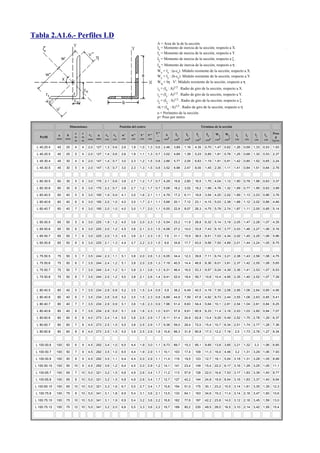 Tabla 2.A1.6.- Perfiles LD
                                                                                             A = Area de la de la sección
                                                                                             Ix = Momento de inercia de la sección, respecto a X.                                         .
                                                                                             Iy = Momento de inercia de la sección, respecto a Y.
                                                                                             Iζ = Momento de inercia de la sección, respecto a ζ .
                                                                                             Iη = Momento de inercia de la sección, respecto a η .
                                                                                             Wx = Ix : (a-cx). Módulo resistente de la sección, respecto a X.
                                                                                             Wy = Iy : (b-cy). Módulo resistente de la sección, respecto a Y.
                                                                                             Wη = Iη : V'. Módulo resistente de la sección, respecto a η
                                                                                             ix = (Ix : A)1/2 . Radio de giro de la sección, respecto a X.
                                                                                             iy = (Iy : A)1/2 . Radio de giro de la sección, respecto a Y.
                                                                                             iζ = (Iζ : A)1/2 . Radio de giro de la sección, respecto a ζ
                                                                                             iη = (Iη : A)1/2 . Radio de giro de la sección, respecto a η
                                                                                             u = Perímetro de la sección.
                                                                                             p= Peso por metro

                          Dimensiones                           Posición del centro                                           Términos de la sección

                             e   r      r1          cx    cy                                V''    A      Ix     Iy     Iζ       Iη     Wx     Wy       ix     iy     iζ    iη     Peso
                a     b                        u                 w'     w''    V'     V''
    Perfil                   m   m                                                           '                                                                                       p
               mm    mm
                             m   m      mm    mm    cm    cm     cm     cm     cm     cm
                                                                                            cm    cm2    cm4    cm4     cm4      cm4    cm3   cm3      cm     cm     cm     cm     kp/m

  L 40.25.4    40    25      4   4      2,0   127   1,3   0,6    2,6    1,9   1,0     1,3   0,6   2,46   3,89   1,16   4,35     0,70   1,47   0,62     1,26   0,69   1,33   0,53   1,93

  L 40.25.5    40    25      5   4      2,0   127   1,4   0,6    2,6    1,9   1,1     1,3   0,7   3,02   4,69   1,39   5,23     0,85   1,81   0,76     1,25   0,68   1,32   0,53   2,37

  L 45.30.4    45    30      4   4      2,0   147   1,4   0,7    3,0    2,3   1,2     1,5   0,8   2,86   5,77   2,05   6,63     1,19   1,91   0,91     1,42   0,85   1,52   0,65   2,24

  L 45.30.5    45    30      5   4      2,0   147   1,5   0,7    3,0    2,3   1,3     1,5   0,8   3,52   6,98   2,47   8,00     1,45   2,35   1,11     1,41   0,84   1,51   0,64   2,76



  L 60.30.5    60    30      5   6      3,0   175   2,1   0,6    3,8    2,7   1,2     1,7   0,7   4,29   15,6   2,60   16,5     1,70   4,04   1,12     1,90   0,78   1,96   0,63   3,37

  L 60.30.6    60    30      6   6      3,0   175   2,2   0,7    3,8    2,7   1,2     1,7   0,7   5,08   18,2   3,02   19,2     1,99   4,78   1,32     1,89   0,77   1,95   0,63   3,99

  L 60.40.5    60    40      5   6      3,0   195   1,9   0,9    4,1    3,0   1,6     2,1   1,1   4,79   17,2   6,11   19,8     3,54   4,25   2,02     1,89   1,13   2,03   0,86   3,76

  L 60.40.6    60    40      6   6      3,0   195   2,0   1,0    4,0    3,0   1,7     2,1   1,1   5,68   20,1   7,12   23,1     4,15   5,03   2,38     1,88   1,12   2,02   0,86   4,46

  L 60.40.7    60    40      7   6      3,0   195   2,0   1,0    4,0    3,0   1,7     2,0   1,1   6,55   22,9   8,07   26,3     4,75   5,79   2,74     1,87   1,11   2,00   0,85   5,14



  L 65.50.5    65    50      5   6      3,0   225   1,9   1,2    4,5    3,6   2,0     2,3   1,5   5,54   23,2   11,9   28,8     6,32   5,14   3,19     2,05   1,47   2,28   1,07   4,35

  L 65.50.6    65    50      6   6      3,0   225   2,0   1,2    4,5    3,6   2,1     2,3   1,5   6,58   27,2   14,0   33,8     7,43   6,10   3,77     2,03   1,46   2,27   1,06   5,16

  L 65.50.7    65    50      7   6      3,0   225   2,0   1,3    4,5    3,6   2,1     2,3   1,5   7,6    31,1   15,9   38,5     8,51   7,03   4,34     2,02   1,45   2,25   1,06   5,96

  L 65.50.8    65    50      8   6      3,0   225   2,1   1,3    4,4    3,7   2,2     2,3   1,5   8,6    34,8   17,7   43,0     9,56   7,93   4,89     2,01   1,44   2,24   1,05   6,75



  L 75.50.5    75    50      5   7      3,5   244   2,3   1,1    5,1    3,8   2,0     2,6   1,3   6,05   34,4   12,3   39,6     7,11   6,74   3,21     2,38   1,43   2,56   1,08   4,75

  L 75.50.6    75    50      6   7      3,5   244   2,4   1,2    5,1    3,8   2,0     2,6   1,3   7,19   40,5   14,4   46,6     8,36   8,01   3,81     2,37   1,42   2,55   1,08   5,65

  L 75.50.7    75    50      7   7      3,5   244   2,4   1,2    5,1    3,8   2,1     2,6   1,3   8,31   46,4   16,5   53,3     9,57   9,24   4,39     2,36   1,41   2,53   1,07   6,53

  L 75.50.8    75    50      8   7      3,5   244   2,5   1,2    5,0    3,8   2,1     2,6   1,4   9,41   52,0   18,4   59,7     10,8   10,4   4,95     2,35   1,40   2,52   1,07   7,39



  L 80.40.5    80    40      5   7      3,5   234   2,8   0,8    5,2    3,5   1,5     2,4   0,9   5,8    38,2   6,49   40,5     4,19   7,35   2,06     2,56   1,06   2,64   0,85   4,56

  L 80.40.6    80    40      6   7      3,5   234   2,8   0,8    5,2    3,5   1,5     2,3   0,8   6,89   44,9   7,59   47,6     4,92   8,73   2,44     2,55   1,08   2,63   0,85   5,41

  L 80.40.7    80    40      7   7      3,5   234   2,9   0,9    5,1    3,6   1,6     2,3   0,9   7,96   51,4   8,63   54,4     5,64   10,1   2,81     2,54   1,04   2,61   0,84   6,25

  L 80.40.8    80    40      8   7      3,5   234   2,9   0,9    5,1    3,6   1,6     2,3   1,0   9,01   57,6   9,61   60,9     6,33   11,4   3,16     2,53   1,03   2,60   0,84   7,07

  L 80.60.6    80    60      6   8      4,0   273   2,4   1,4    5,5    3,8   2,5     2,9   1,7   8,11   51,4   24,8   62,8     13,4   9,29   5,49     2,52   1,75   2,78   1,29   6,37

  L 80.60.7    80    60      7   8      4,0   273   2,5   1,5    5,5    3,8   2,5     2,9   1,7   9,38   59,0   28,4   72,0     15,4   10,7   6,34     2,51   1,74   2,77   1,28   7,36

  L 80.60.8    80    60      8   8      4,0   273   2,5   1,5    5,5    3,8   2,5     2,9   1,8   10,6   66,3   31,8   80,8     17,3   12,2   7,16     2,5    1,73   2,76   1,27   8,34



 L 100.50.6    100   50      6   9      4,5   292   3,4   1,0    6,5    4,4   1,9     3,0   1,1   8,73   89,7   15,3   95,1     9,85   13,8   3,85     3,21   1,32   3,3    1,06   6,85

 L 100.50.7    100   50      7   9      4,5   292   3,5   1,0    6,5    4,4   1,9     2,9   1,1   10,1   103    17,4    109     11,3   16,0   4,46     3,2    1,31   3,29   1,06   7,93

 L 100.50.8    100   50      8   9      4,5   292   3,5   1,1    6,4    4,4   2,0     2,9   1,1   11,4   116    19,5    123     12,7   18,1   5,04     3,18   1,31   3,28   1,05   8,99

 L 100.50.10   100   50     10   9      4,5   292   3,6   1,2    6,4    4,5   2,0     2,9   1,2   14,1   141    23,4    149     15,4   22,2   6,17     3,16   1,29   3,25   1,05   11,1

 L 100.65.7    100   65      7   10     5,0   321   3,2   1,5    6,8    4,9   2,6     3,4   1,7   11,2   113    57,6    128     22,0   16,6   7,53     3,17   1,83   3,39   1,40   8,77

 L 100.65.8    100   65      8   10     5,0   321   3,2   1,5    6,8    4,9   2,6     3,4   1,7   12,7   127    42,2    144     24,8   18,9   8,54     3,16   1,83   3,37   1,40   9,94

 L 100.65.10   100   65     10   10     5,0   321   3,3   1,6    6,7    5,0   2,7     3,4   1,7   15,6   154    51,0    175     30,1   23,2   10,5     3,14   1,81   3,35   1,39   12,3

 L 100.75.8    100   75      8   10     5,0   341   3,1   1,8    6,9    5,4   3,1     3,6   2,1   13,5   133    64,1    163     34,6   19,3   11,4     3,14   2,18   3,47   1,60   10,6

 L 100.75.10   100   75     10   10     5,0   341   3,1   1,9    6,9    5,4   3,2     3,6   2,2   16,6   162    77,6    197     42,2   23,8   14,0     3,12   2,16   3,45   1,59   13,0

 L 100.75.12   100   75     12   10     5,0   341   3,2   2,0    6,8    5,5   3,3     3,6   2,2   19,7   189    90,2    230     49,5   28,0   16,5     3,10   2,14   3,42   1,59   15,4
 