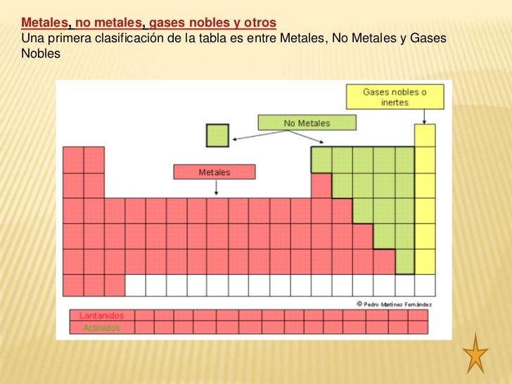 Tabla Periodica