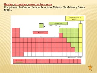 Metales, no metales, gases nobles y otros
Una primera clasificación de la tabla es entre Metales, No Metales y Gases
Nobles
 