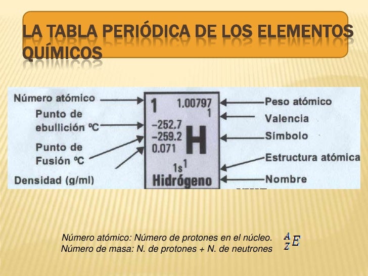 Resultado de imagen para uso de la tabla periodica