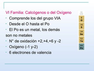 Calcogenos Tabla periódica | PPT