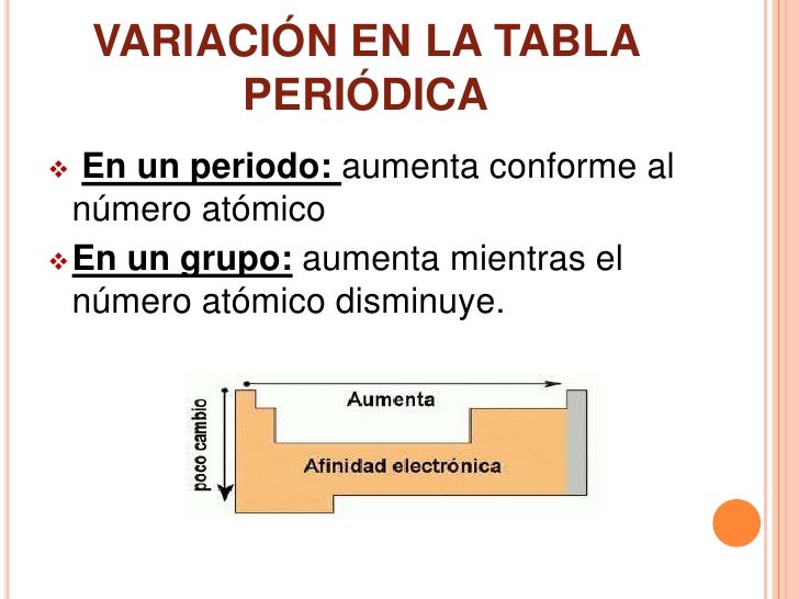 Propiedades periódicas