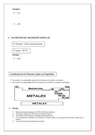 Ejemplos:

               23V:




               43Tc:




C. ELEMENTOS DE TRANSICIÓN INERNA (f)


         N° Periodo = Último nivel de energía


         N° grupo = III “B”

        Ejemplo:

               63Eu:




      Clasificación de los Elementos Según sus Propiedades


        De acuerdo a sus propiedades químicas los elementos son metales o no metales
        De acuerdo a sus propiedades físicas los elementos son metales, no metales o metaloides.




 1.     Metales

             Representan aproximadamente el 80% del total de elementos.
             Son buenos conductores del calor y la corriente eléctrica
             Son dúctiles (forman hilos) y maleables (forman láminas)
             A la temperatura ambiental se encuentran al estado sólido, con excepción del mercurio (Hg) que es
             líquido.
             La mayoría posee alta temperatura de fusión
 