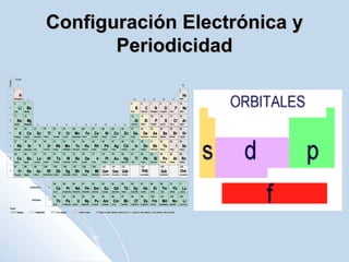 Configuración Electrónica yConfiguración Electrónica y
PeriodicidadPeriodicidad
 