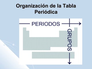 Organización de la TablaOrganización de la Tabla
PeriódicaPeriódica
 