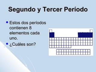 Segundo y Tercer PeríodoSegundo y Tercer Período
 Estos dos períodosEstos dos períodos
contienen 8contienen 8
elementos cadaelementos cada
uno.uno.
 ¿Cuáles son?¿Cuáles son?
 