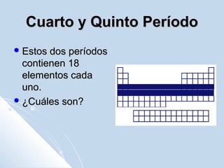 Cuarto y Quinto PeríodoCuarto y Quinto Período
 Estos dos períodosEstos dos períodos
contienen 18contienen 18
elementos cadaelementos cada
uno.uno.
 ¿Cuáles son?¿Cuáles son?
 