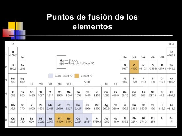 Metales De Bajo Punto De Fusion