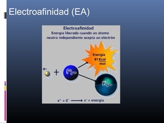 Electroafinidad (EA)
 