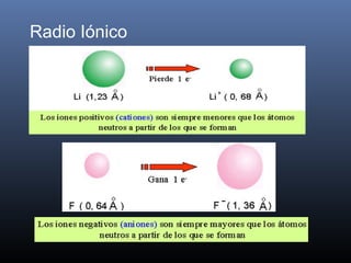 Radio Iónico
 