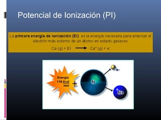 Potencial de Ionización (PI)
 