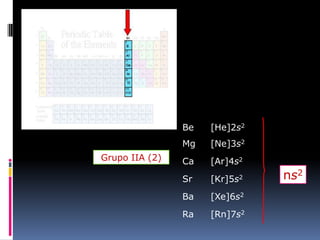 Grupo IIA (2)
Be [He]2s2
Mg [Ne]3s2
Ca [Ar]4s2
Sr [Kr]5s2
Ba [Xe]6s2
Ra [Rn]7s2
ns2
 