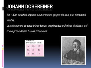 JOHANN DOBEREINER
En 1829, clasificó algunos elementos en grupos de tres, que denominó
triadas.
Los elementos de cada triada tenían propiedades químicas similares, así
como propiedades físicas crecientes.
 