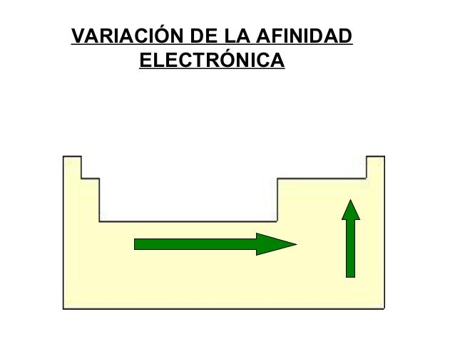 ELEMENTOS QUÍMICOS Y TABLA PERIODICA