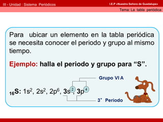 III - Unidad : Sistema Periódicos
Tema: La tabla periódica
I.E.P «Nuestra Señora de Guadalupe»
Para ubicar un elemento en la tabla periódica
se necesita conocer el periodo y grupo al mismo
tiempo.
Ejemplo: halla el periodo y grupo para “S”.
16S: 1s2
, 2s2
, 2p6
, 3s2
, 3p4
3°Periodo
Grupo VI A
2 4
 