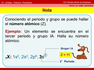 III - Unidad : Sistema Periódicos
Tema: La tabla periódica
I.E.P «Nuestra Señora de Guadalupe»
Conociendo el periodo y grupo se puede hallar
el número atómico (Z).
Ejemplo: Un elemento se encuentra en el
tercer periodo y grupo IA. Halla su número
atómico.
?X: 1s2
, 2s2
, 2p6
, 3s
3°Periodo
Grupo I A
1 Z = 11
 