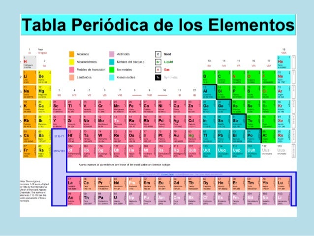 tabla peridica los elementos smbolos una o dos letras generalmente las primeras del nombre hidrgeno h - Tabla Periodica Mg tabla peridica los elementos smbolos una o dos letras generalmente las primeras del nombre hidrgeno h - Tabla Periodica Mg