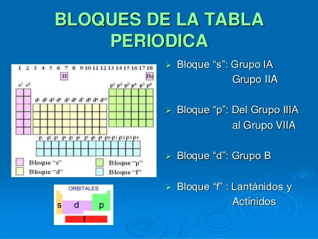 tabla periodica definicion de bloque image collections periodic tabla periodica definicion de bloque gallery periodic table - Tabla Periodica Grupos Periodos Bloques tabla periodica definicion de bloque image collections periodic tabla periodica definicion de bloque gallery periodic table - Tabla Periodica Grupos Periodos Bloques