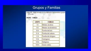 Grupos y Familias
 