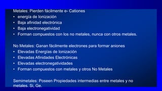 Metales: Pierden fácilmente e- Cationes
• energía de Ionización
• Baja afinidad electrónica
• Baja electronegatividad
• Forman compuestos con los no metales, nunca con otros metales.
No Metales: Ganan fácilmente electrones para formar aniones
• Elevadas Energías de Ionización
• Elevadas Afinidades Electrónicas
• Elevadas electronegatividades
• Forman compuestos con metales y otros No Metales
Semimetales: Poseen Propiedades intermedias entre metales y no
metales. Si, Ge.
 
