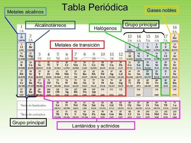 metales alcalinos tabla periodica definicion image collections tabla periodica metales definicion image collections periodic tabla periodica - Metales Alcalinos Tabla Periodica Definicion metales alcalinos tabla periodica definicion image collections tabla periodica metales definicion image collections periodic tabla periodica - Metales Alcalinos Tabla Periodica Definicion