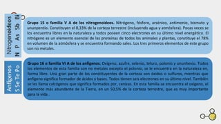 Grupo 15 o familia V A de los nitrogenoideos. Nitrógeno, fósforo, arsénico, antimonio, bismuto y
ununpentio. Constituyen el 0,33% de la corteza terrestre (incluyendo agua y atmósfera). Pocas veces se
los encuentra libres en la naturaleza y todos poseen cinco electrones en su último nivel energético. El
nitrógeno es un elemento esencial de las proteínas de todos los animales y plantas, constituye el 78%
en volumen de la atmósfera y se encuentra formando sales. Los tres primeros elementos de este grupo
son no metales.
Grupo 16 o familia VI A de los anfígenos. Oxígeno, azufre, selenio, teluro, polonio y ununhexio. Todos
los elementos de esta familia son no metales excepto el polonio, se le encuentra en la naturaleza en,
forma libre. Una gran parte de los constituyentes de la corteza son óxidos o sulfuros, mientras que
anfígeno significa formador de ácidos y bases. Todos tienen seis electrones en su último nivel. También
se les llama calcógenos que significa formados por, cenizas. En esta familia se encuentra el oxígeno, el
elemento más abundante de la Tierra, en un 50,5% de la corteza terrestre, que es muy importante
para la vida .
 