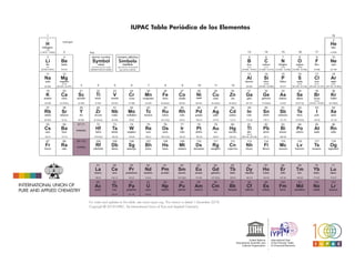 Tabla periódica de los elementos quimicos