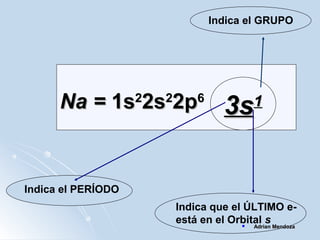 Na =Na = 1s1s22
2s2s22
2p2p66
Indica el GRUPO
Indica el PERÍODO
Indica que el ÚLTIMO e-
está en el Orbital s
3s3s11
 Adrian MendozaAdrian Mendoza
 