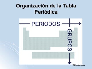 Organización de la TablaOrganización de la Tabla
PeriódicaPeriódica
 Adrian MendozaAdrian Mendoza
 