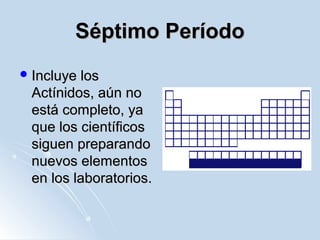 Séptimo PeríodoSéptimo Período
 Incluye losIncluye los
Actínidos, aún noActínidos, aún no
está completo, yaestá completo, ya
que los científicosque los científicos
siguen preparandosiguen preparando
nuevos elementosnuevos elementos
en los laboratorios.en los laboratorios.
 