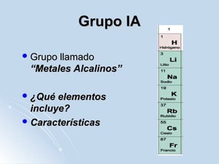 Grupo IAGrupo IA
 Grupo llamadoGrupo llamado
“Metales Alcalinos”“Metales Alcalinos”
 ¿Qué elementos¿Qué elementos
incluye?incluye?
 CaracterísticasCaracterísticas
 