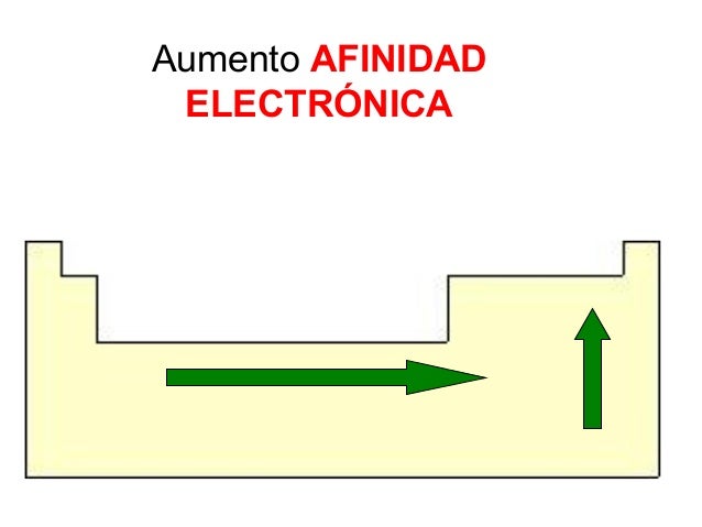Tabla periódica y propiedades periodicas