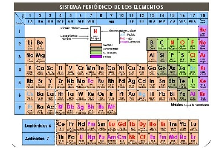 tabla periodica de los elementos representativos image collections tabla periodica de los elementos representativos choice image - Tabla Periodica De Los Elementos Representativos tabla periodica de los elementos representativos image collections tabla periodica de los elementos representativos choice image - Tabla Periodica De Los Elementos Representativos
