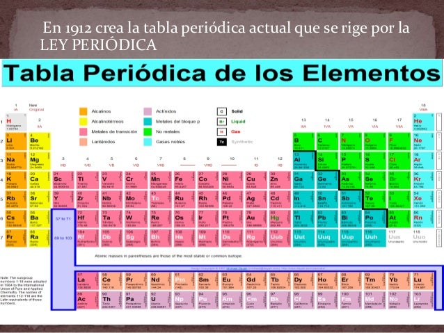 tabla periodica nombre de los grupos a thank you for visiting flavorsomefo nowadays were excited to declare that we have discovered an incredibly - Tabla Periodica Con Nombres De Los Grupos tabla periodica nombre de los grupos a thank you for visiting flavorsomefo nowadays were excited to declare that we have discovered an incredibly - Tabla Periodica Con Nombres De Los Grupos