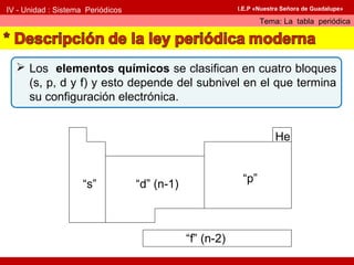 IV - Unidad : Sistema Periódicos
Tema: La tabla periódica
I.E.P «Nuestra Señora de Guadalupe»
 Los elementos químicos se clasifican en cuatro bloques
(s, p, d y f) y esto depende del subnivel en el que termina
su configuración electrónica.
“s” “d” (n-1) “p”
He
“f” (n-2)
 