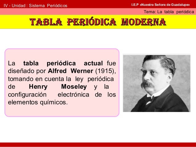 Tabla periódica actual