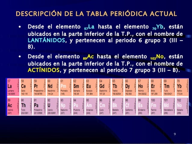 incompleto 9 9 descripcin de la tabla peridica actual - Tabla Periodica Actualizada 2017 Con Nombres incompleto 9 9 descripcin de la tabla peridica actual - Tabla Periodica Actualizada 2017 Con Nombres
